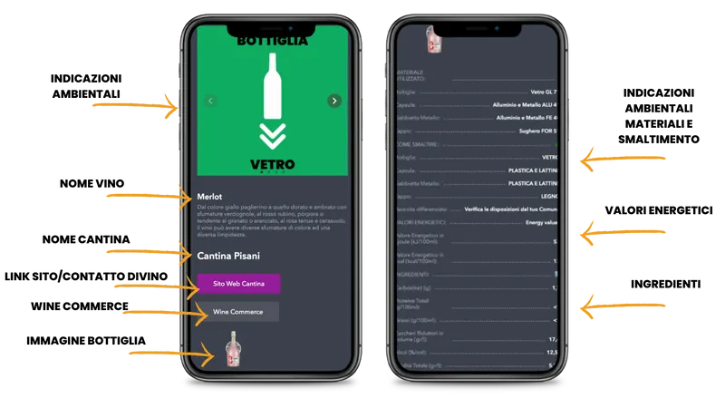 Etichetta nutrizionale e lista degli ingredienti per il vino: il Qr Code per le bevande alcoliche
